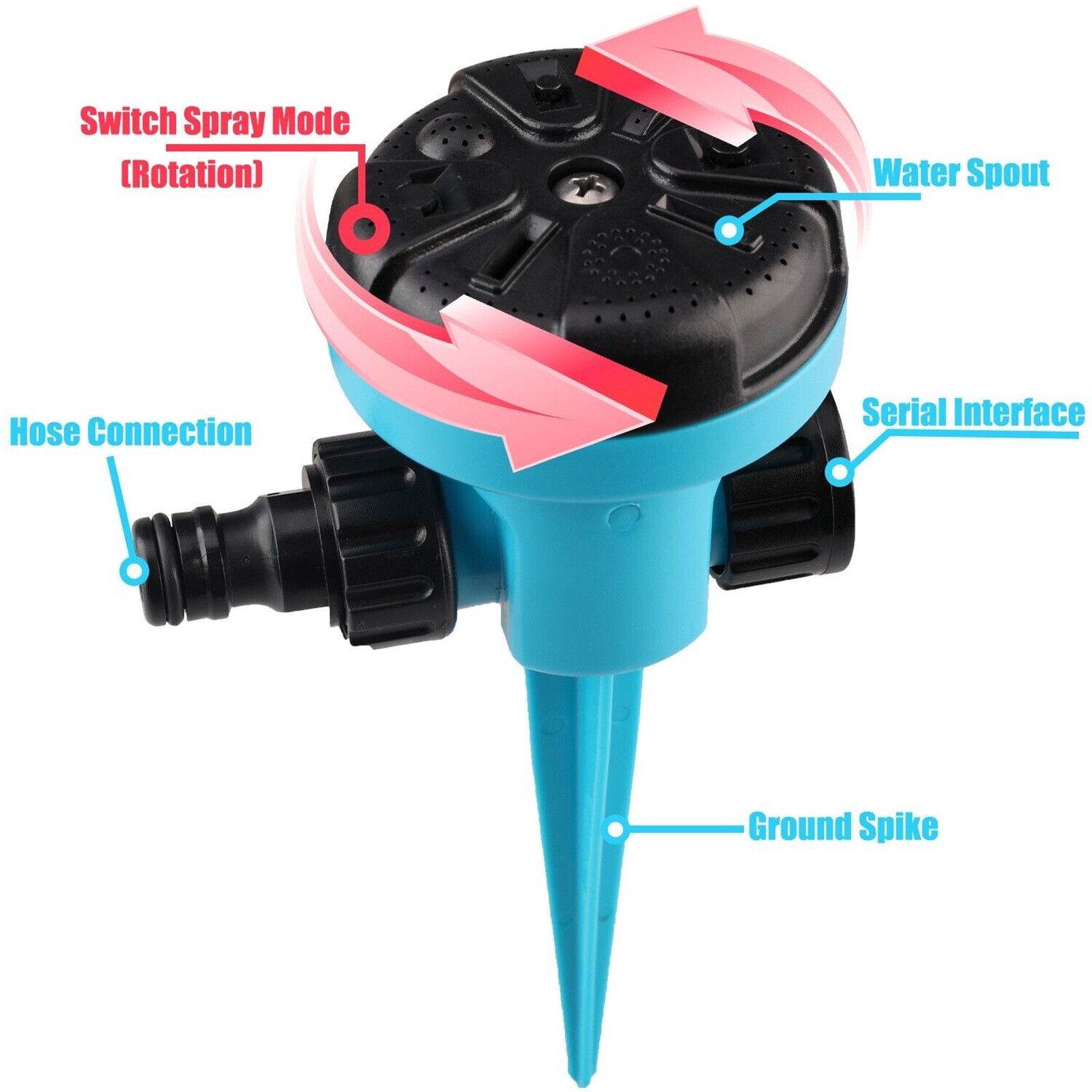 Irrigatore automatico di grand - Gardening Tools Plastic recensione e prezzo